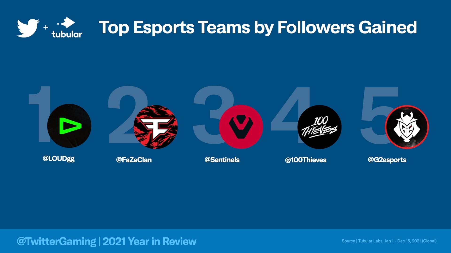 esports followers