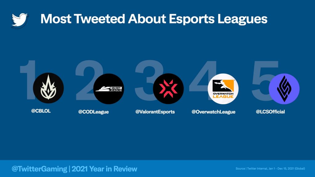 esports leagues