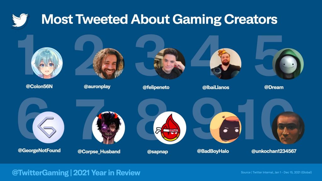 gaming creators