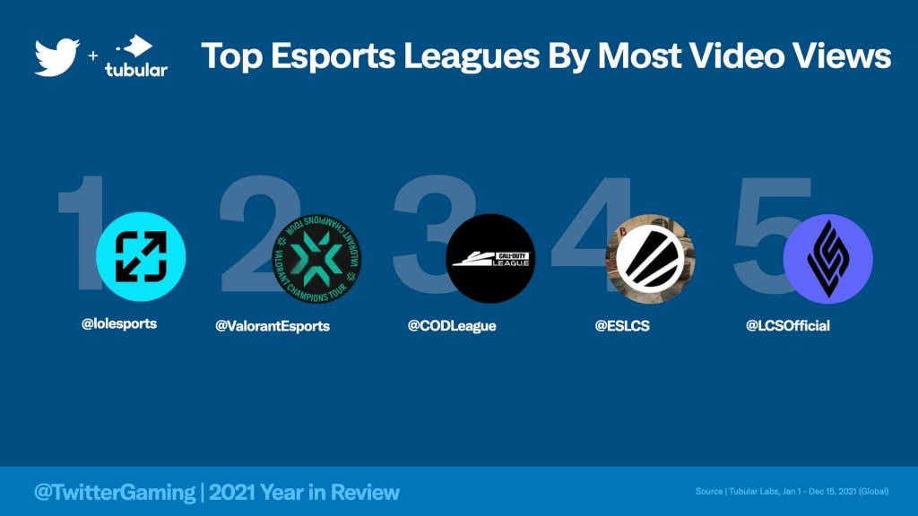 league views